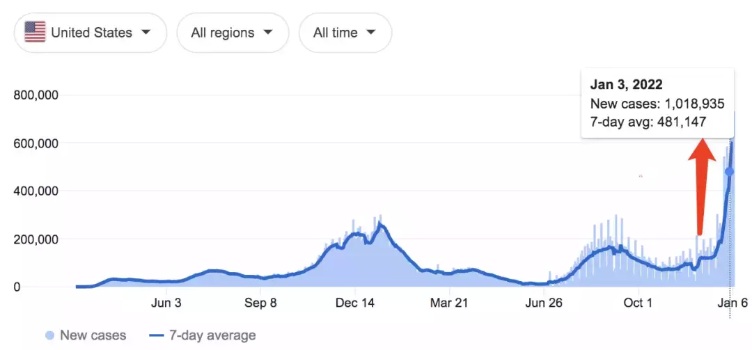 超多回國航班熔斷!新加坡決戰奧密克戎,這三點很重要!5000多人爲這個規定請願