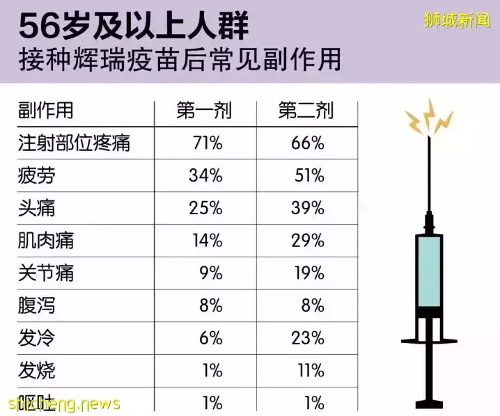 新加坡全民疫苗接種計劃,你了解嗎