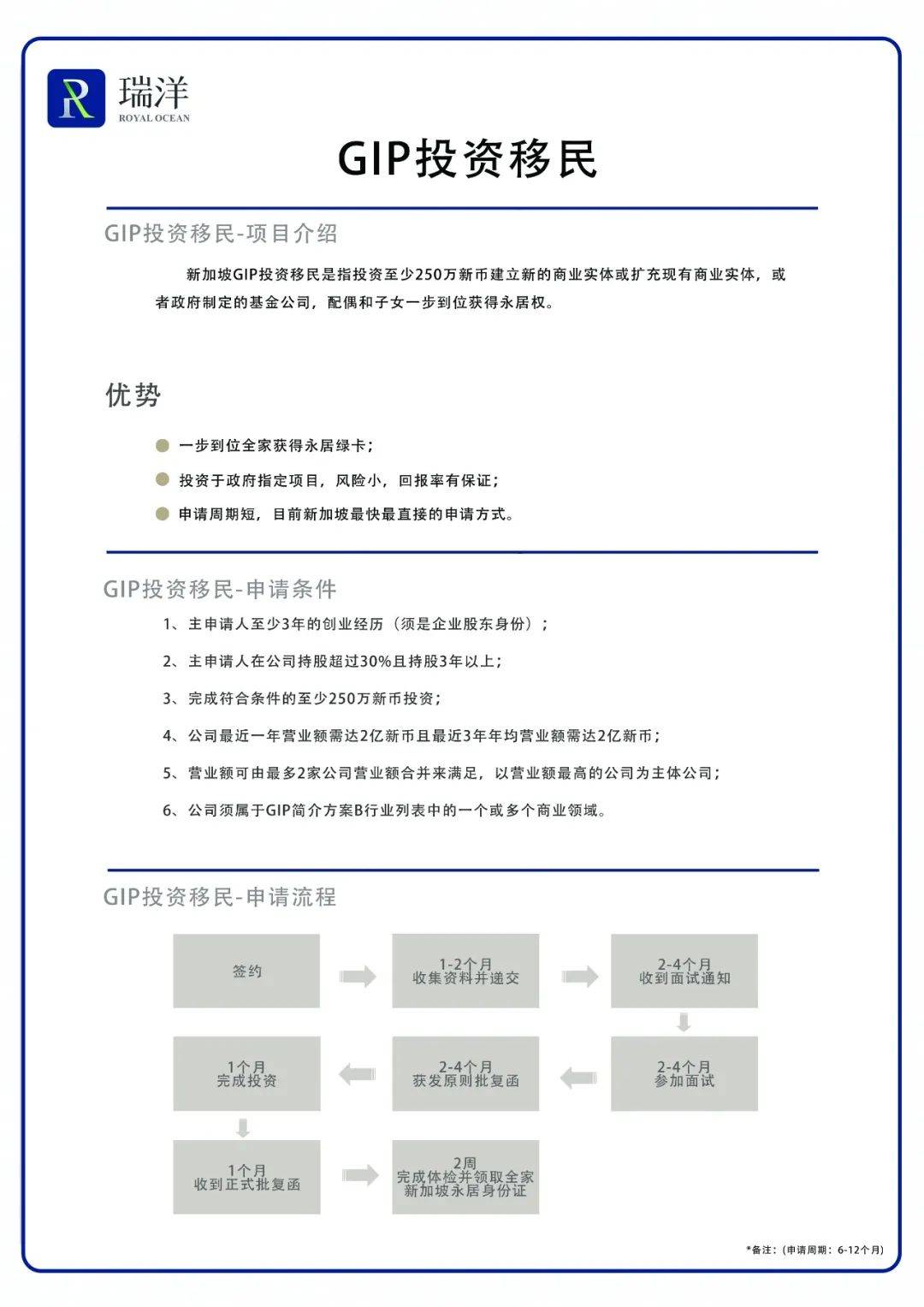 2021年新加坡移民方式全彙總