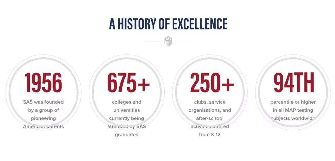 新加坡銜接美國教育 兩所頂級國際學校推薦:SAS、SAIS