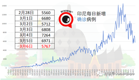 泰国接种科兴疫苗，出现两起严重副作用病例