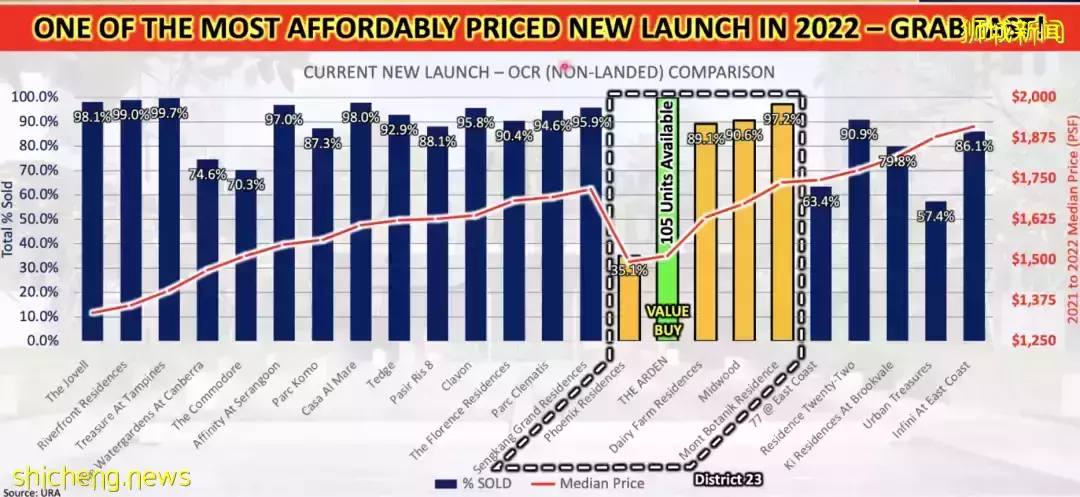 靠地铁站和三个商场今年最便宜的项目将于2月26日开盘,户型图新鲜出炉,欢迎预约前来看房
