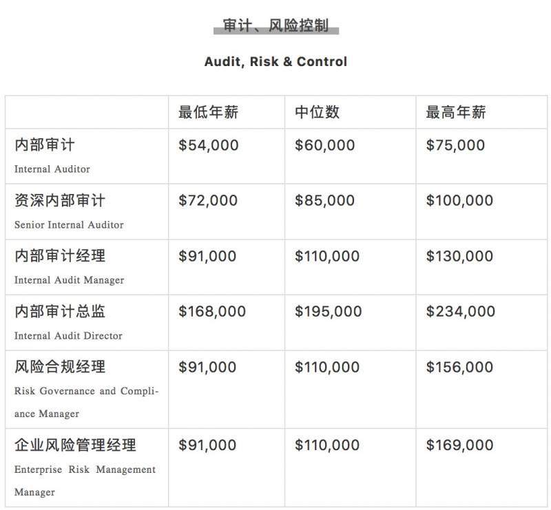 腾讯平均月薪7.6万上热搜!新加坡正在招聘,扒一扒2020年各行业的工资