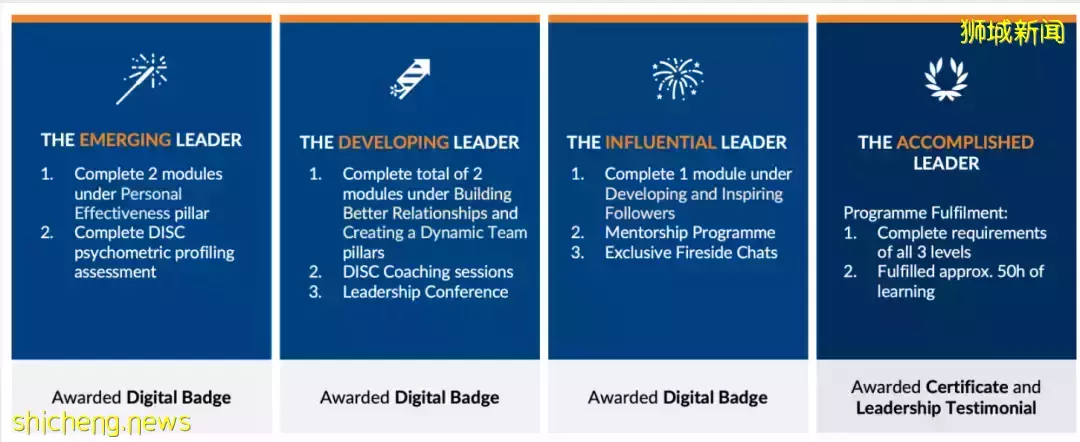 NUS LEAD計劃現已開放申請