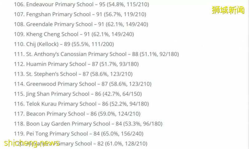 【留學資訊】新加坡幼升小很激烈，留給國際生到底有多少呢！（有點長有需要的話耐心看完）!