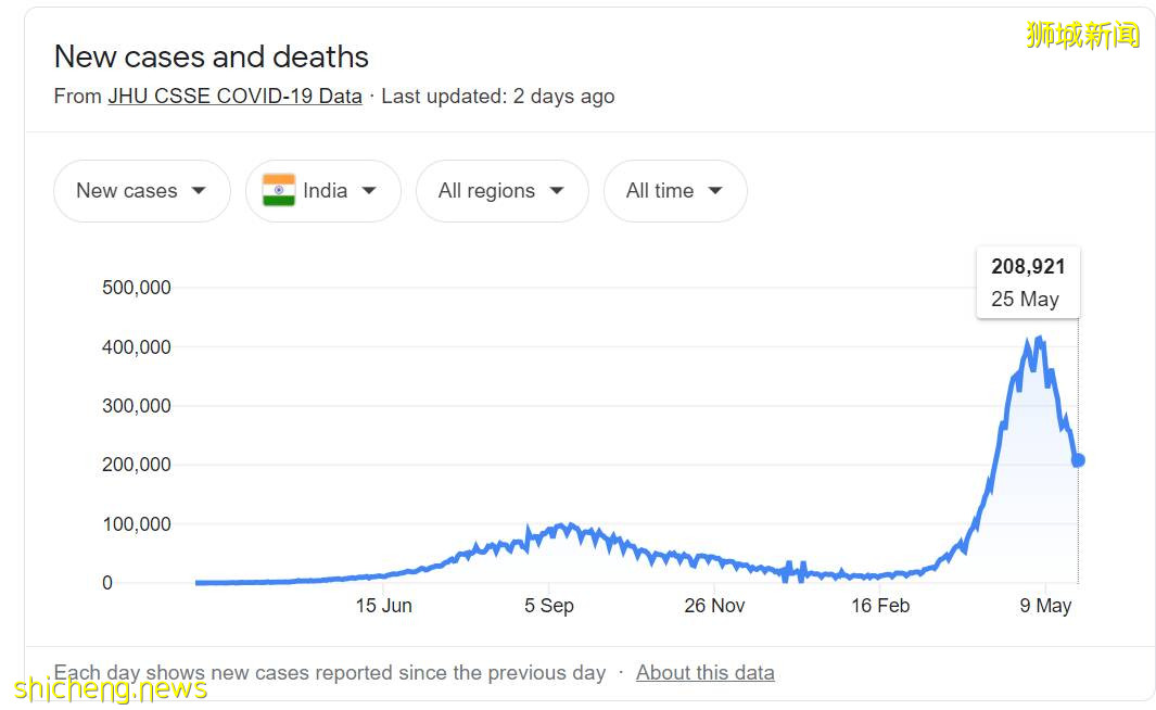 剛剛!新加坡收緊邊境政策,PR公民再無特權,從中國來的豁免