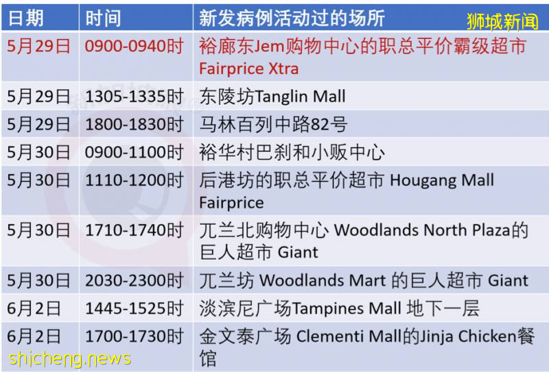 今增347，累計40197 | 新加坡骨痛熱症創下曆史新高，高峰期可達5個月!