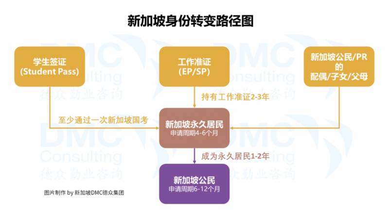最新攻略！新加坡公民申请，建议收藏