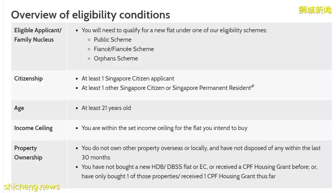 “在新加坡不买组屋的,太笨了”