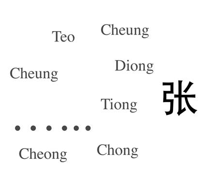 你认识这些华人姓氏吗