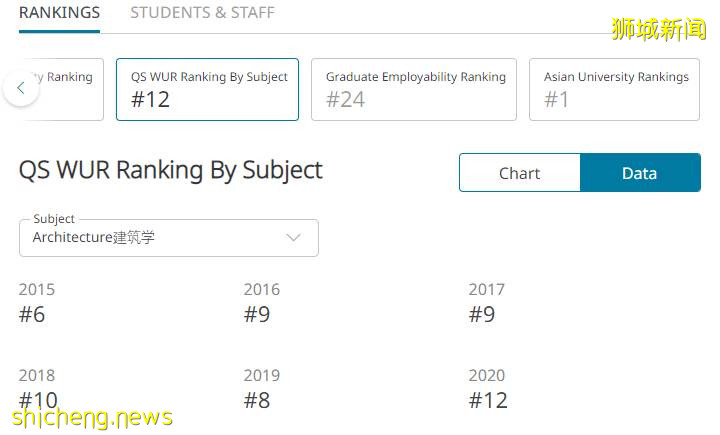 新加坡名校——新加坡國立大學!