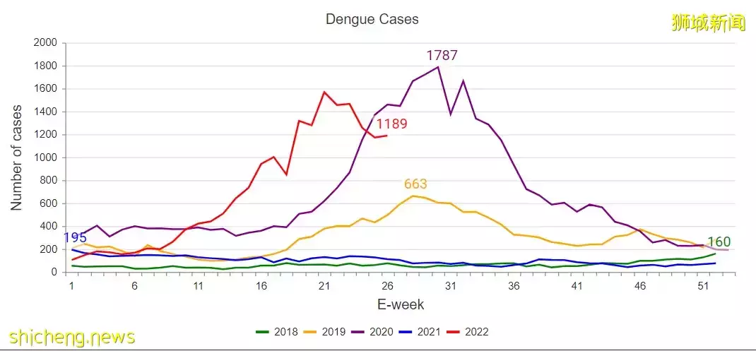 即日起回国入境再放宽,取消这两项检测!网友:新加坡太毒了,我要回家