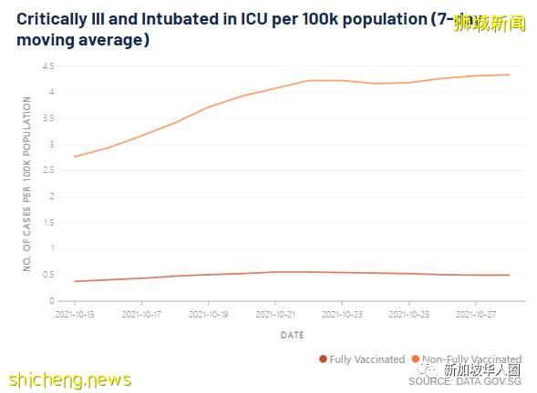 3112例，14人死，新加坡總理呼籲各國，疫苗互認重開邊境恢複旅遊