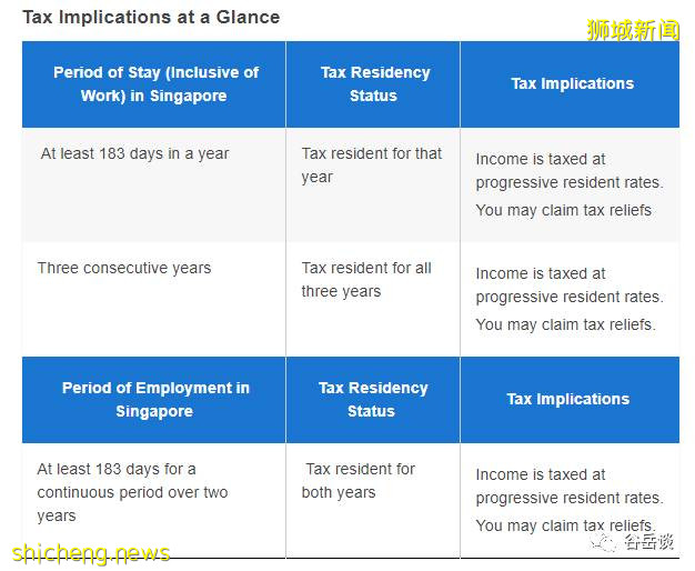新加坡繳納個人所得稅，知道這些以後其實很簡單