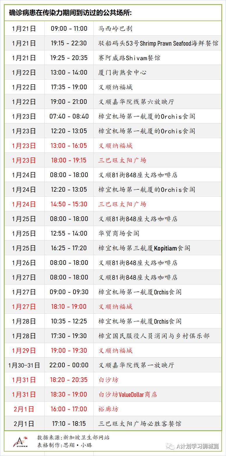 2月6日，新加坡疫情：新增26起，全是境外輸入病例