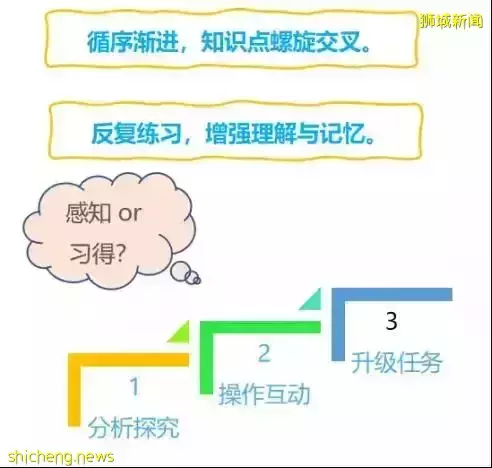 新加坡名校和邻里学校的差别在哪里？答案扎心了