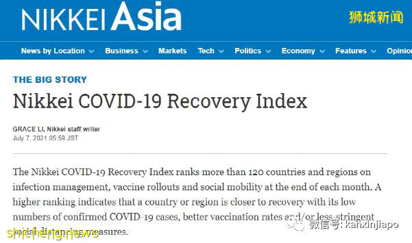 疫情复原指数排名：中国大陆第一，新加坡第五
