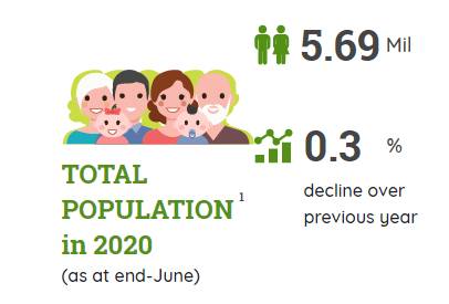 新加坡《2020年人口简报》出炉，10年来总人口首次出现负增长