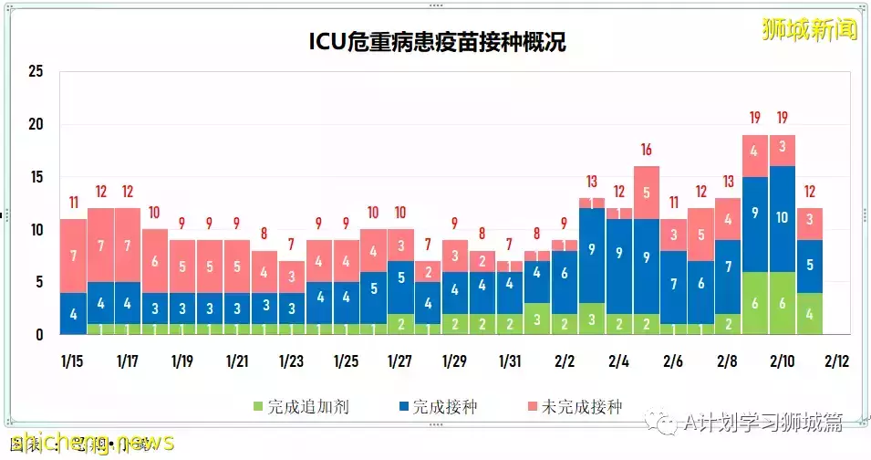 新增9420起，目前住院病患1272人；首批冠病口服藥Paxlovid運抵新加坡