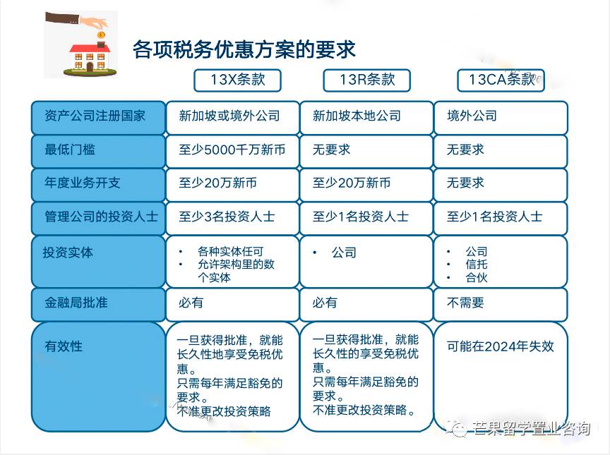 新加坡家族办公室的优势