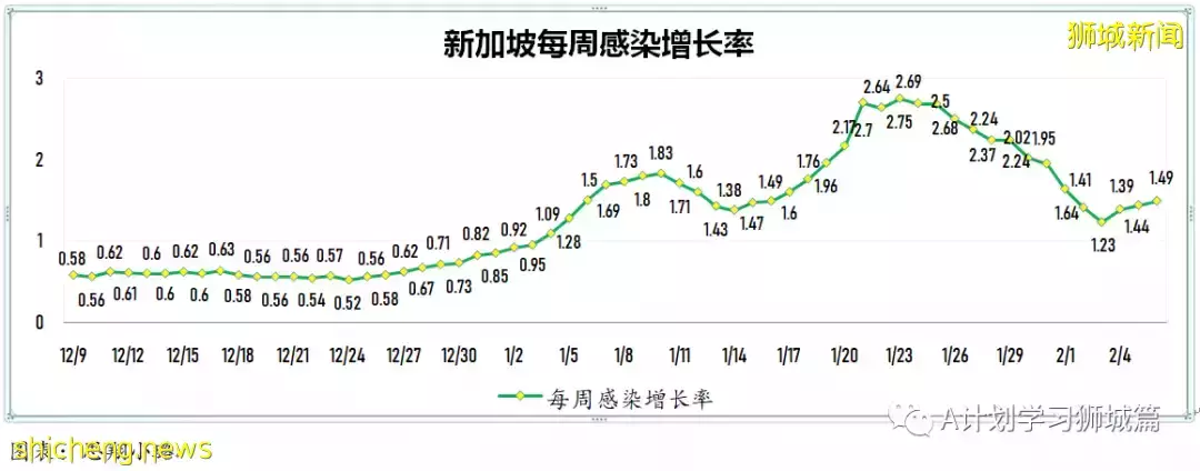 新增7806起,目前住院病患1165人,重症26人;新加坡累計確診超40萬