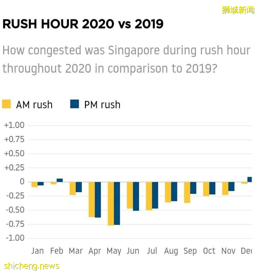新加坡面對E commerce帶來的城市挑戰