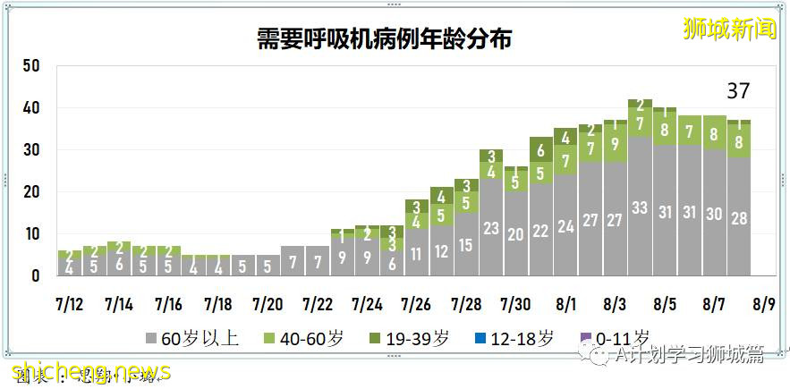 8月9日，新加坡疫情：新增72起，其中本土69起