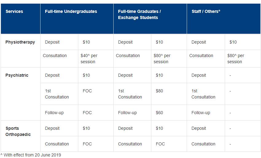 幹貨 國大校醫院UHC竟然這麽全能?附看病全攻略