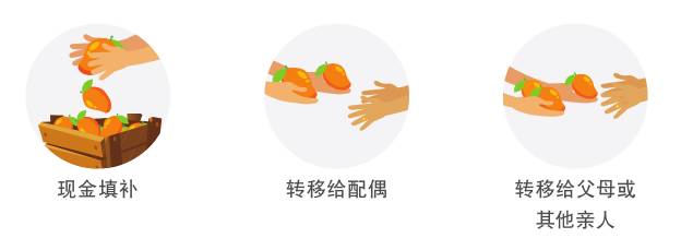 新加坡养老金制度连续12年获亚洲最佳;一文看懂本地公积金制度