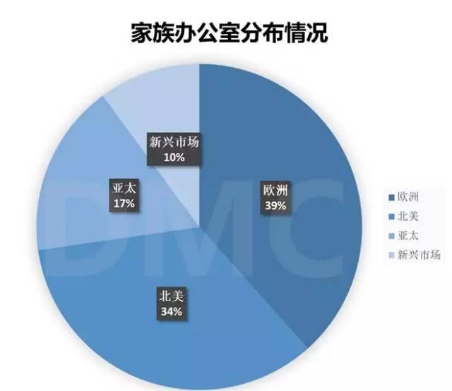 新加坡家族办公室门槛10亿？家族财富传承与移民了解一下