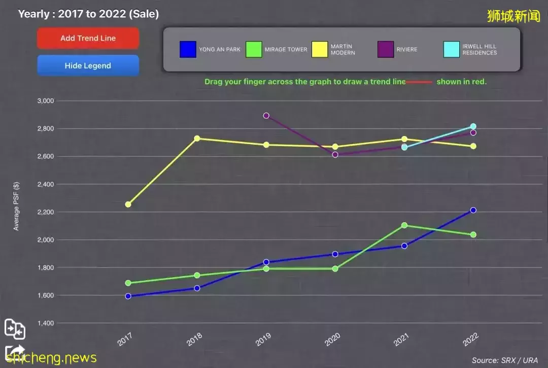 疫情+降溫措施！爲什麽新加坡樓市依舊火熱？高性價比房子在哪