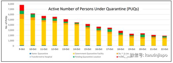 新加坡今增10!泰國昨天有1起境外輸入是源自台灣地區