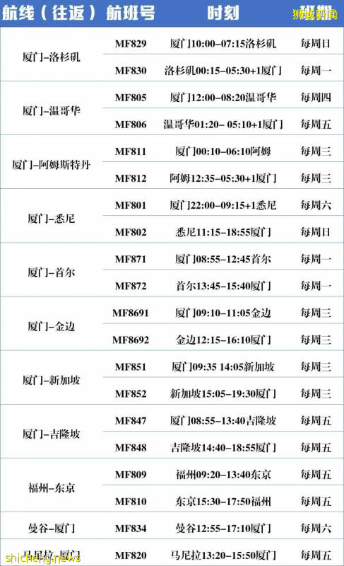 新加坡—中國“快捷通道”如何申請？月底100+新幣飛中國