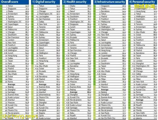 新加坡，憑什麽!