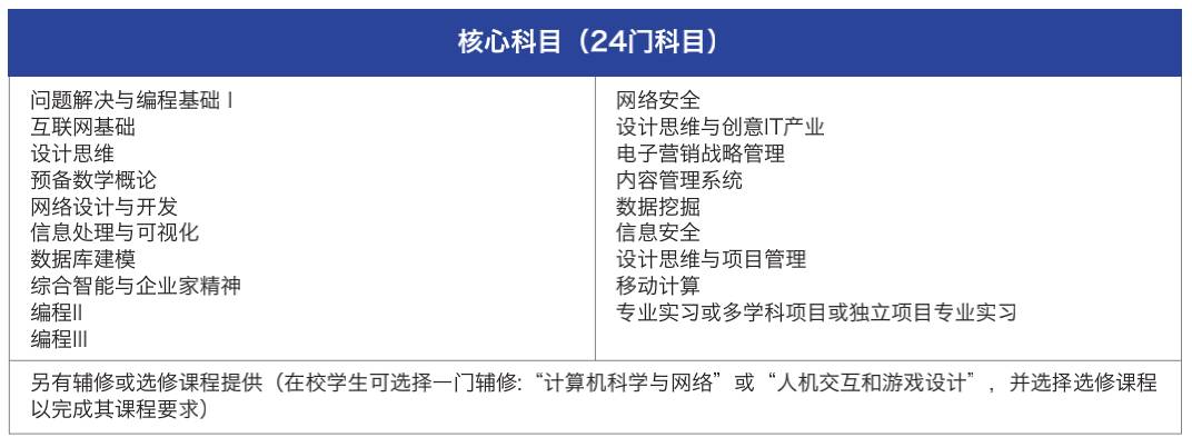 新加坡留学 在新加坡就读全球2%顶尖名校的本科课程是一种什么体验