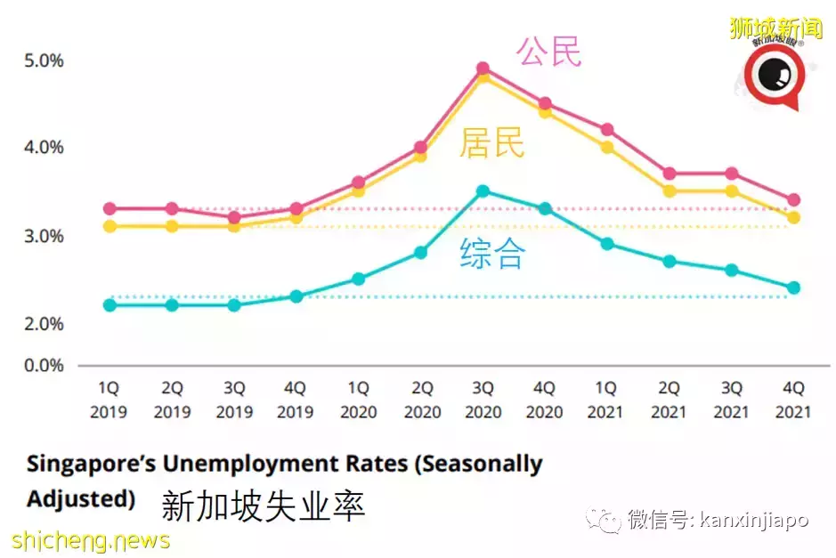 若无疫苗保护,德尔塔波会造成新加坡9000人死亡,总寿命损失高达14万年