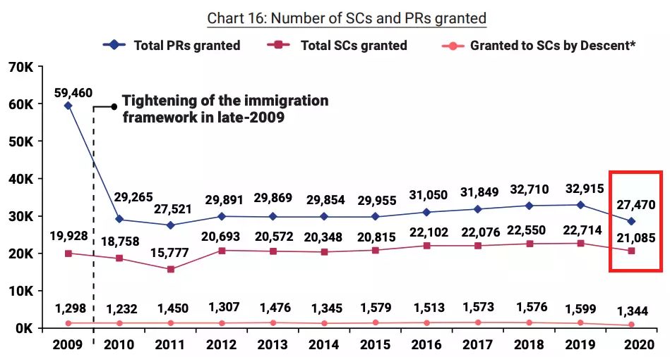 新加坡人口突破1000万，有可能吗