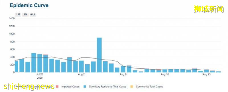 8月28日起!飛中國登機前必須做完這4步