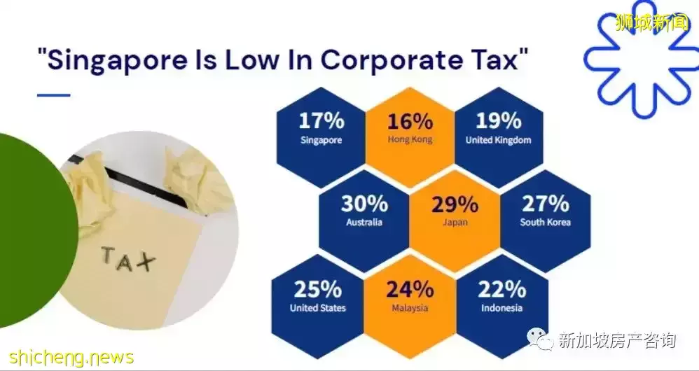 【市场分析】海外高净值人士争相投资新加坡,背后原因是什么