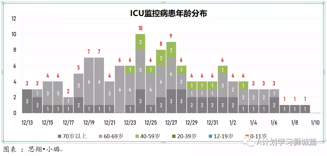 新增845起，其中奧密克戎本土感染109，輸入218；新加坡輸入病例連續兩天寫新高