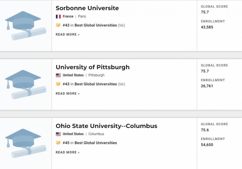 最新排名！新加坡南洋理工這3個學科全球第一！打敗清華、史丹福