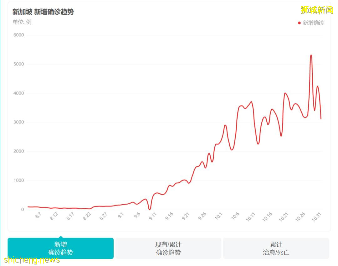 不再“清零”后，新加坡的抗疫情势对我们有何借鉴
