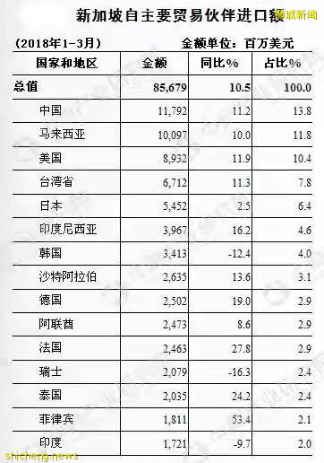 新加坡:一个了不起的“小国”