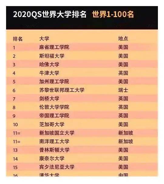 大趋势下如何玩转新加坡