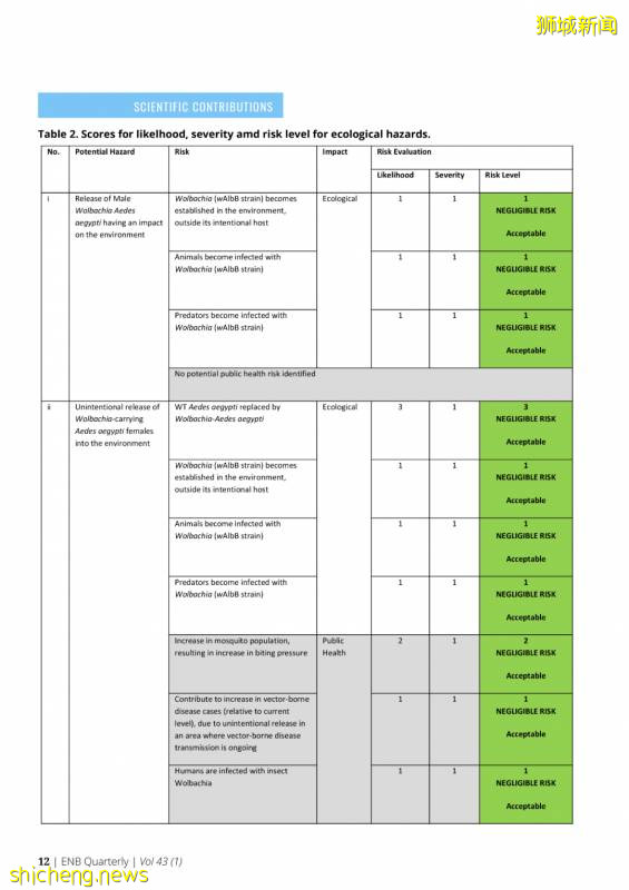 新加坡投放攜帶沃爾巴克菌雄蚊對抗登革熱