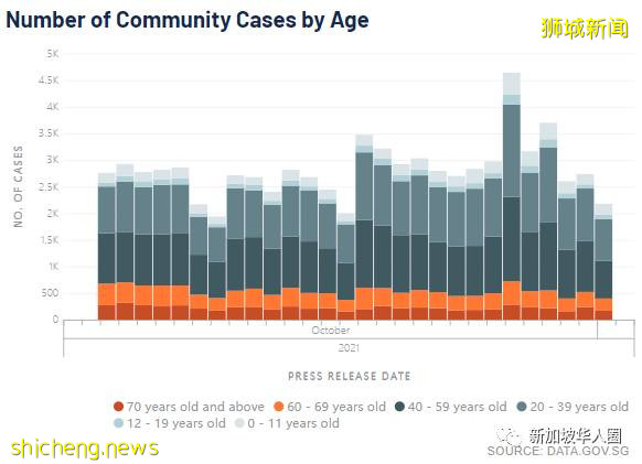 3496例,9人死,新加坡考慮讓未接種疫苗者,感染後自付醫藥費