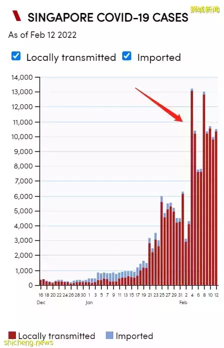 新加坡或將日增2.5萬例！中國批准的“救命藥”來了