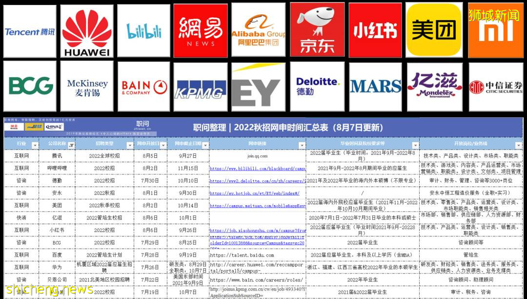 今年找工作，最讓人羨慕的還是NTU留學生！（22一24屆必看）