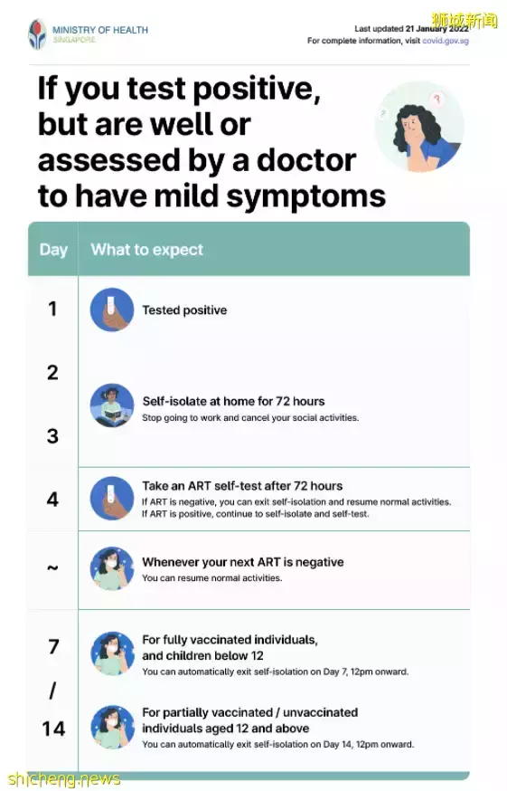 急!孩子在新加坡檢測陽性,要去醫院嗎?還能上學嗎?能完全康複嗎