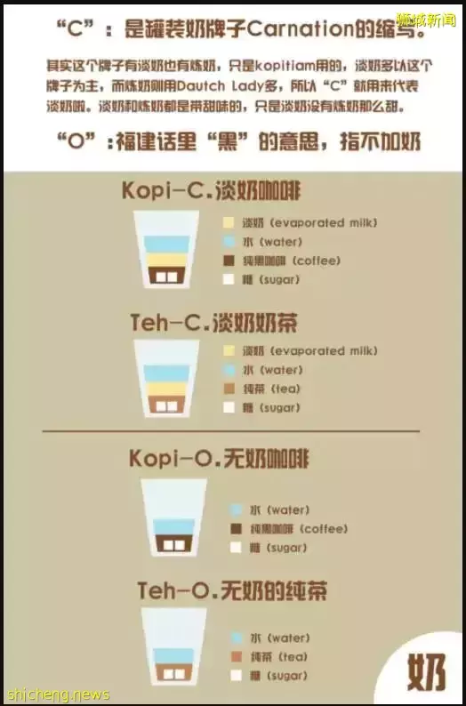 不過了!新加坡繼油價、燃氣、水電上漲後,連精神食糧也大漲